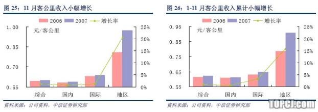  提升营运能力的建议 店铺的营运效率如何提升