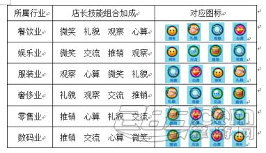  淘宝店铺的运营管理 店铺运营攻略之商品管理