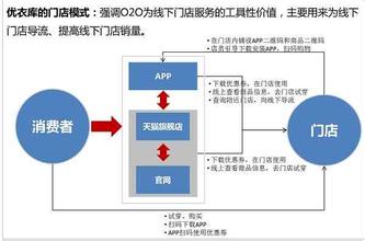  服装品牌故事案例 案例解析之七“心”成就好服装品牌