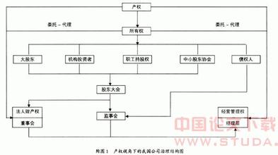  协同治理视角什么意思 高盛被控事件的公司治理视角（下）