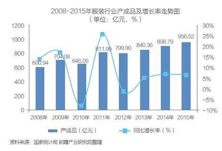  八大防御性驾驶技巧 服装网销经营 八大技巧详细分析