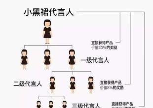  把握尺度 英文 服装行业适度营销 把握分销方向和尺度