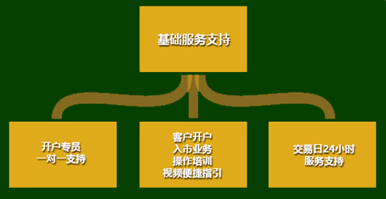  汽配如何提高营业额 提高小店营业额30% 八秘诀五经验