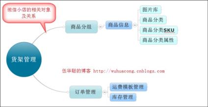  九寨沟淡季 提高小店营业额30% 淡季分类及对策