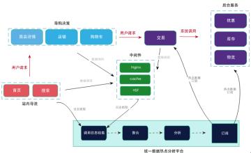  淘宝属于b2c还是c2c 物流系统是淘宝等C2C平台的致命伤