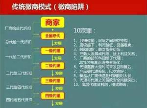  百度竞价推广思路 淘宝的服装店 设置竞价词的思路