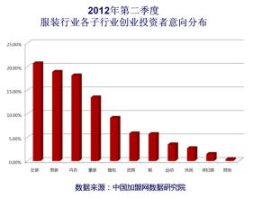  穿越西元3000后服装 宁夏GG3000元勇闯服装行业 2个月总结