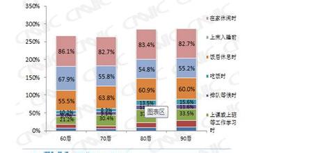  不同年龄阶段读书 针对不同年龄阶段的不同促销方法