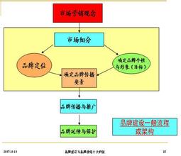  党支部的八项基本任务 品牌管理的八项任务