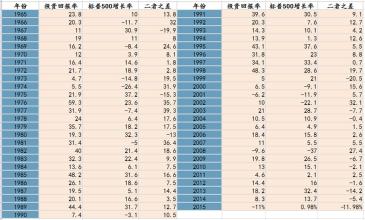  投资收益率计算公式 怎样计算商铺投资收益率