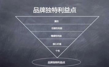  形容不可缺少的成语 品牌创新不可缺少文化专属性