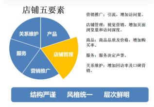  面状要素节点重复 提高重复购买率的3要素