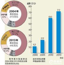  青少年鞋服开店选址 7条黄金地段标准让开店选址轻而易举