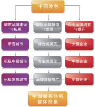  自主品牌汽车市场份额 开辟市场走自主品牌发展的道路