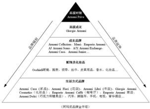  谨言慎行 戒急用忍 服装企业品牌延伸之路 急推OR慎行?