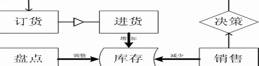  沈阳天生吃货推荐店址 服装店选址的秘籍 好店址不能错过