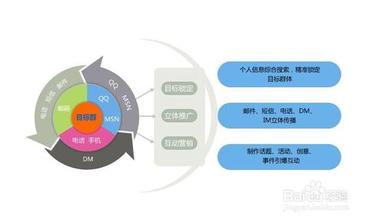  如何做好口碑营销 企业如何做好口碑营销