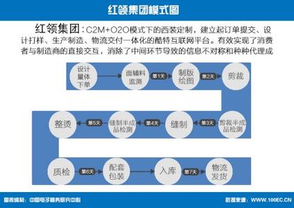  渠道创新 服装业“渠道”模式创新的样本解析