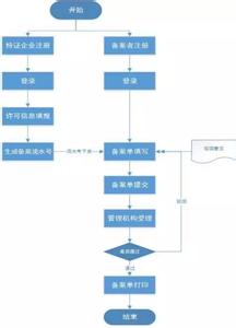  PC销售渠道之变：如何上网开店