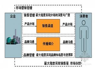  黑格尔哲学的基本观点 促销模式基本概念与观点