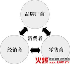  汽车经销商公司理念 成功经销商都具备的理念（二）