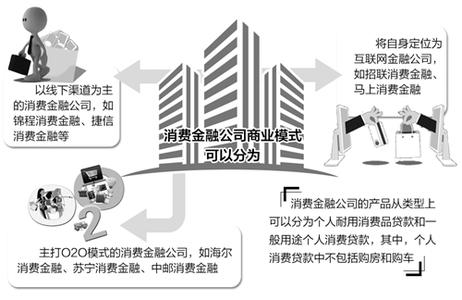  有学历就能贷款的网站 三招让你的网站就能越排越前