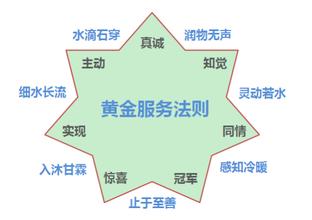  传播的法则 pdf 一脉相承的传播法则