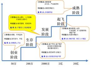  北森人力资源测评系统 服装企业岗位分析和人力资源测评