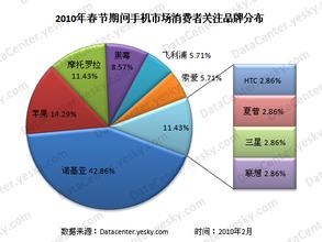  杰出成就 消费者调研成就杰出的设计