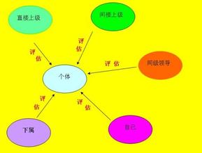  房地产18年经济周期 从360度行销到18岁梦经济