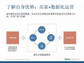  销售收入预测 产品创新与销售预测工具