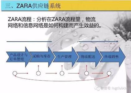  zara快时尚 解读快速时尚巨头ZARA之“选址”