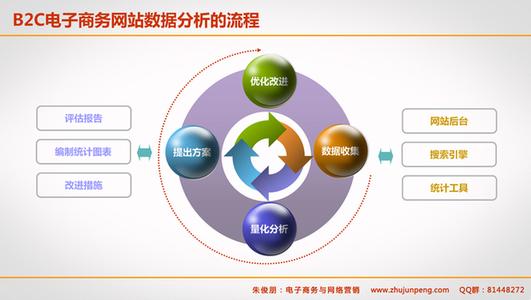  b2c趋势 细分化趋势明显 垂直B2C网站将热