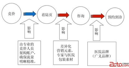  社会市场营销观念 网络营销的七种错误观念与行为