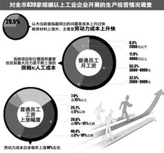  成本核算过程概述 服装店经营过程中该如何核算成本？