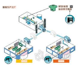  贫困山区衣物捐赠 Gap在把RFID技术应用到库存和衣物追踪管理