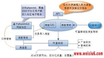  淘宝网优衣库 优衣库大淘宝的战略分析