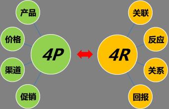  鞋业营销：促销品的FUN选择原则