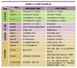  营销实战案例 中小服装企业品牌营销策略的实战案例