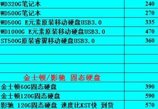  包包批发场进货技巧 进货技巧 你进货的价格高了吗？