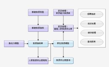  管理：责任是员工最基本的素质要求