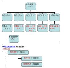  服装店导购 先交钱 服装店营运管理手册之导购要求