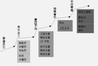  股份代持法律要点解析 职业规划要点解析