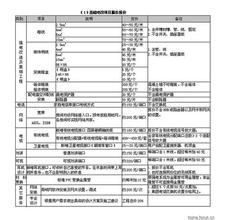  服装连锁加盟 服装连锁加盟 签定合同必读