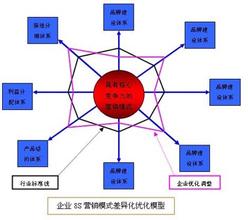  赢利模式3.0 店铺新赢利模式之拆分式店铺营销