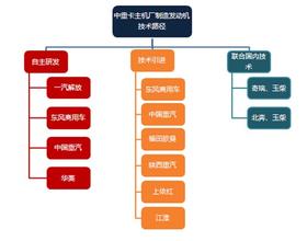  中山大学罗俊遭质疑 中国重汽造假恶果开始体现 技术路线遭质疑