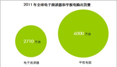  婴儿用品产品进货渠道 洗化产品，多极化渠道的拐角