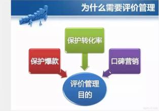  提升网页浏览量 “九大妙招”教你提升网店浏览量