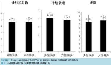  影响销售业绩的因素 影响服饰店销售的诸多因素