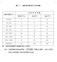  服装生产跟单工作总结 怎样做好生产跟单--服装跟单